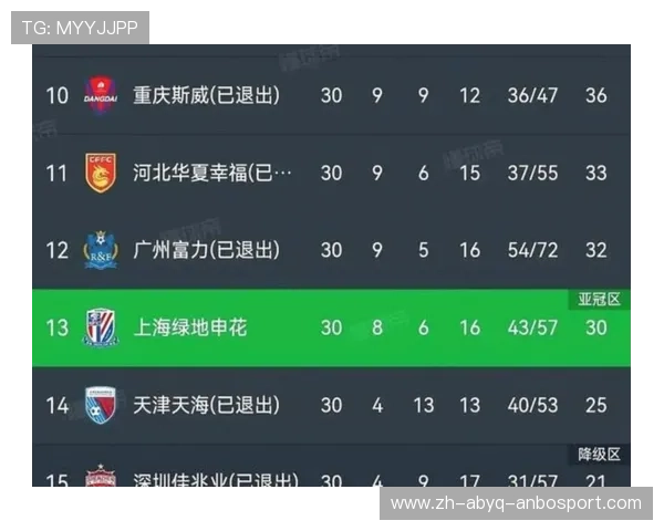 中超联赛每赛季有几支球队降级？制度详解