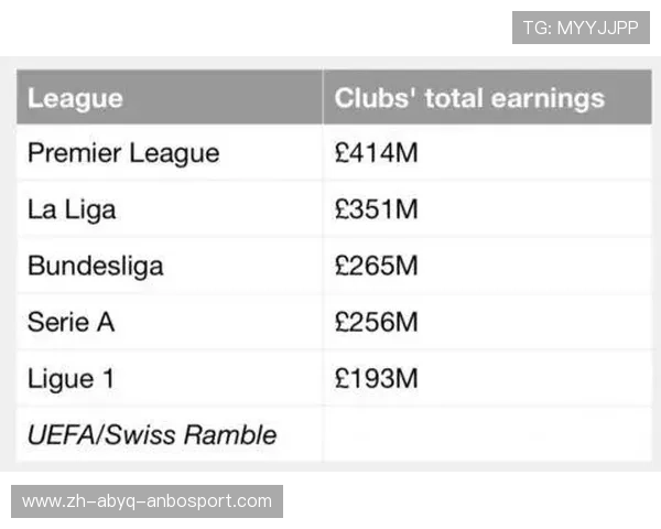 英超球队排名影响奖金分配机制